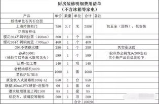 费用明细清单