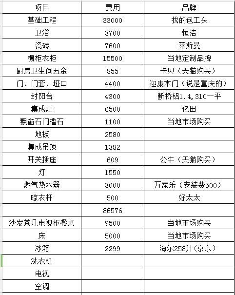 费用清单