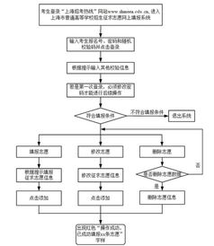 专业代怀服务流程