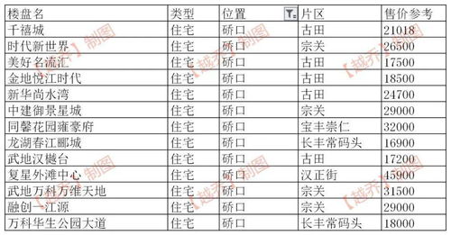 武汉代怀生子多少钱？这份费用明细表让你心里有数
