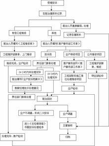 标准化服务流程