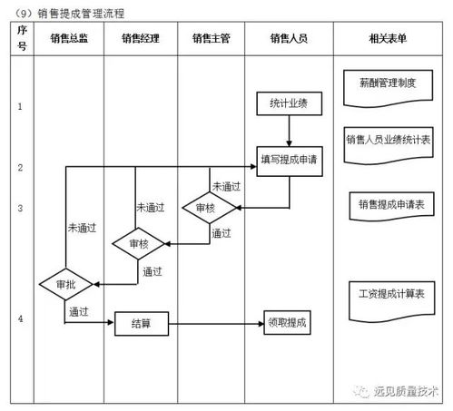 武汉代怀生子多少钱？老司机教你避开这3大费用陷阱！