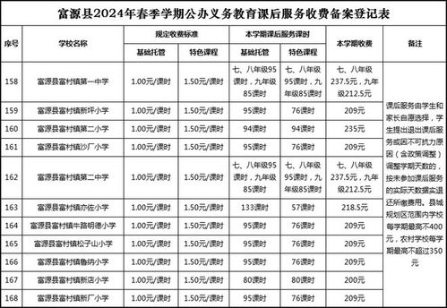 透明收费标准公示