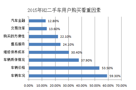 完善售后服务体系