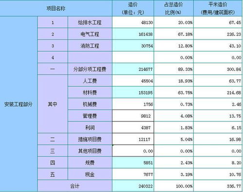 武汉代怀生子多少钱？从业者透露真实费用构成及避坑指南