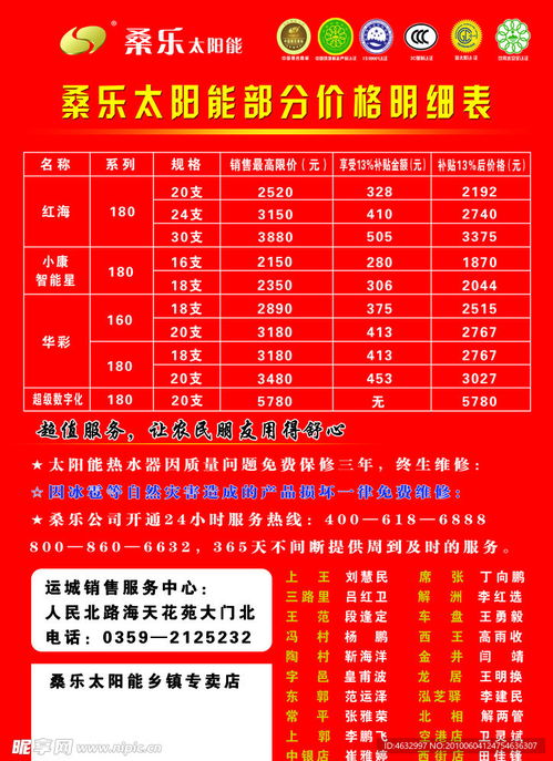 费用明细表单