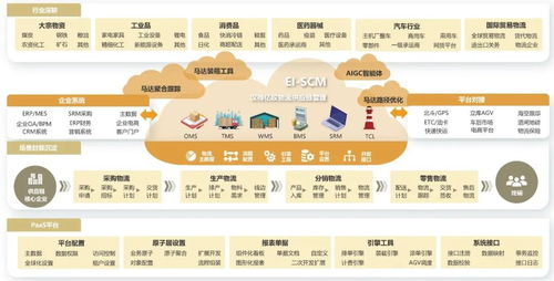 专业咨询场景