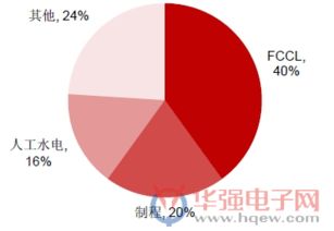 武汉代怀男宝费用全解析：真实案例告诉你如何避开坑