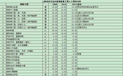 武汉供卵代怀全攻略：从流程解析到避坑指南
