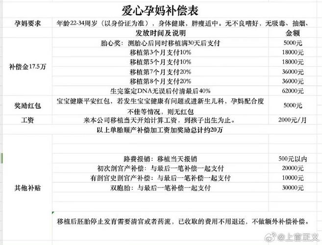 武汉代生男宝要花多少钱？这份费用明细表帮你理清思路