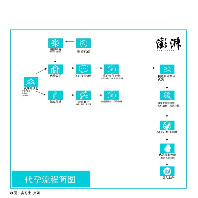 武汉代怀生子多少钱？老司机告诉你真实费用构成与避坑指南
